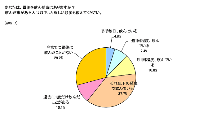 第一三共ヘルスケア株式会社のプレスリリース画像7