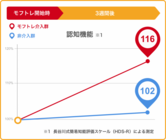 株式会社Moffのプレスリリース