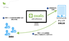 LIF 株式会社のプレスリリース画像1