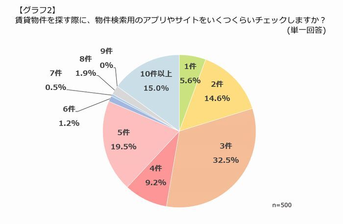 ニフティ株式会社のプレスリリース画像2