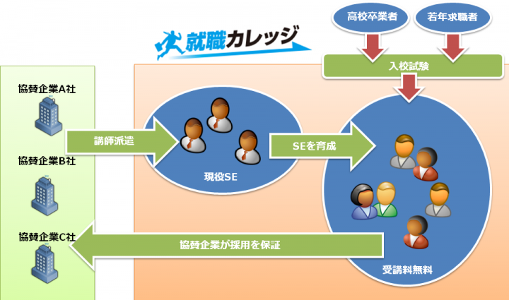 株式会社ルート14のプレスリリース画像1