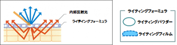 株式会社イプサのプレスリリース画像8
