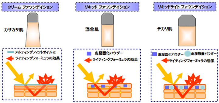 株式会社イプサのプレスリリース画像7