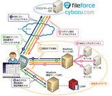 ファルコンシステムコンサルティング株式会社のプレスリリース画像1