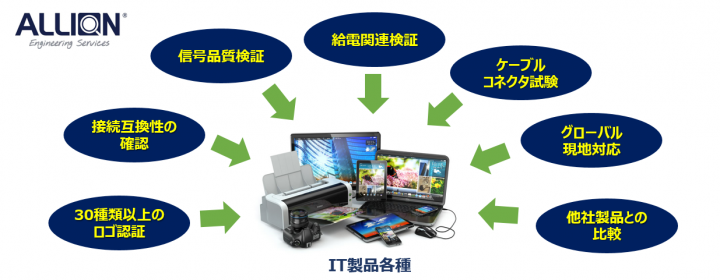 アリオン株式会社のプレスリリース画像1