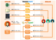 トレードシフトジャパン株式会社のプレスリリース