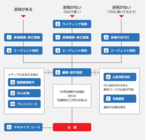 株式会社双眼社のプレスリリース画像2