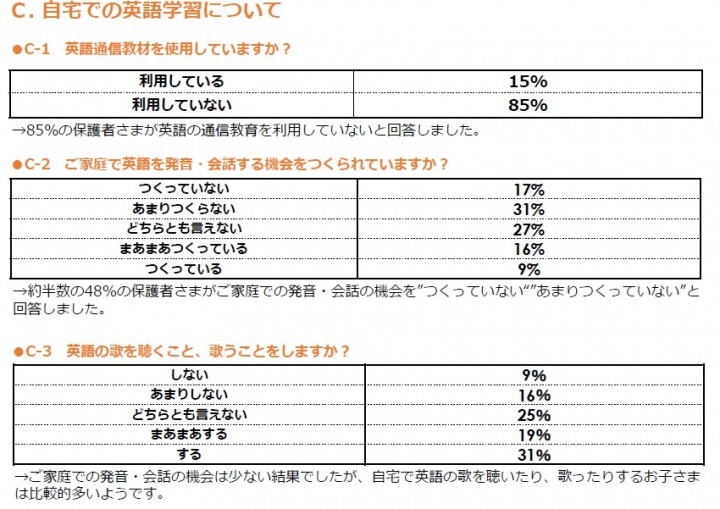 有限会社キッズインターナショナルのプレスリリース画像5