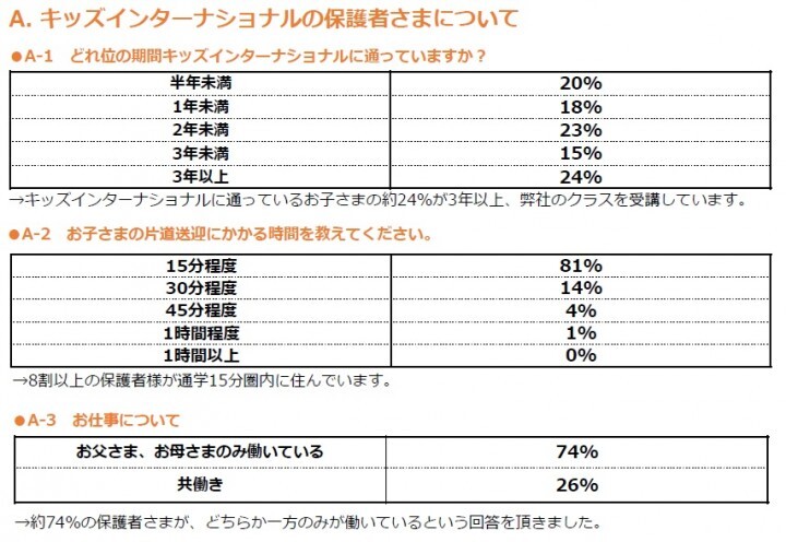 有限会社キッズインターナショナルのプレスリリース画像3