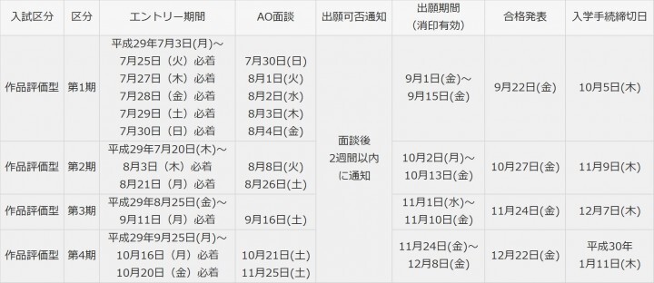 宝塚大学　東京メディア芸術学部（東京新宿キャンパス）のプレスリリース画像1