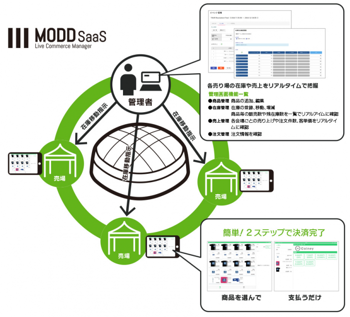 株式会社クロスワープのプレスリリース画像2