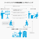 M&Eコミュニケーションズ株式会社のプレスリリース