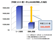 株式会社クラインズのプレスリリース画像1