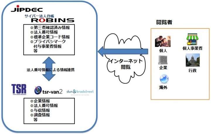 株式会社東京商工リサーチのプレスリリース画像1
