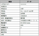 株式会社東京商工リサーチのプレスリリース画像1