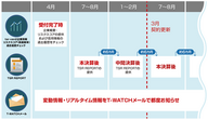 株式会社東京商工リサーチのプレスリリース10
