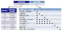 株式会社東京商工リサーチのプレスリリース画像1