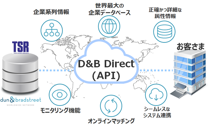 株式会社東京商工リサーチのプレスリリース画像1