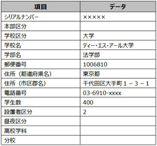 株式会社東京商工リサーチのプレスリリース13