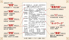 株式会社東京商工リサーチのプレスリリース10