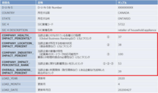 株式会社東京商工リサーチのプレスリリース画像1