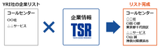 株式会社東京商工リサーチのプレスリリース画像1