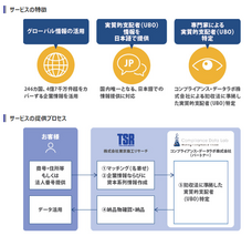 株式会社東京商工リサーチのプレスリリース画像1