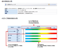株式会社東京商工リサーチのプレスリリース画像1