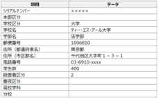 株式会社東京商工リサーチのプレスリリース画像1