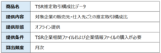 株式会社東京商工リサーチのプレスリリース画像1