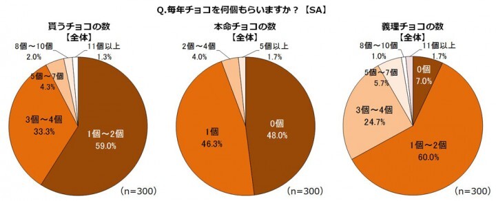 株式会社ジーユーエヌのプレスリリース画像1