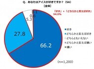 株式会社ジーユーエヌのプレスリリース画像2