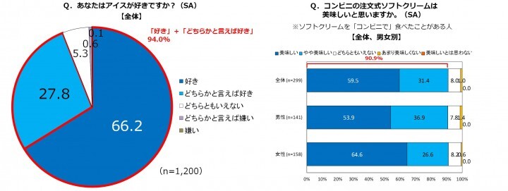 株式会社ジーユーエヌのプレスリリース