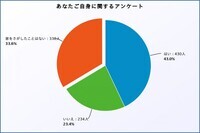 株式会社エヌリンクスのプレスリリース画像5