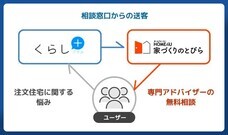 株式会社エヌリンクスのプレスリリース画像1