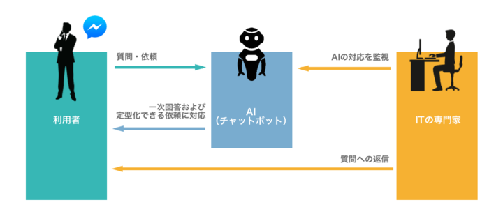 株式会社ニコプロダクションのプレスリリース画像1