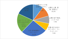 株式会社日本マンパワーのプレスリリース画像5