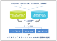 株式会社電通ブルーのプレスリリース画像6