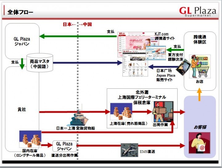 株式会社GL-Plazaジャパンのプレスリリース画像1