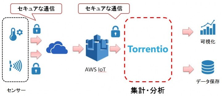 Acroquest Technology株式会社のプレスリリース画像1