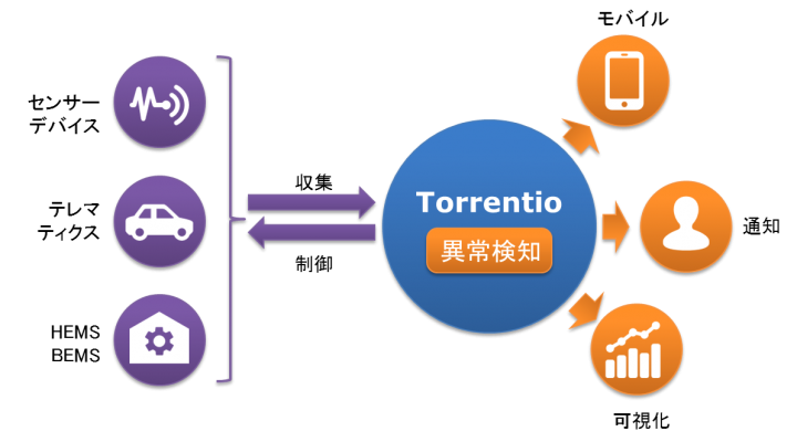 Acroquest Technology株式会社のプレスリリース