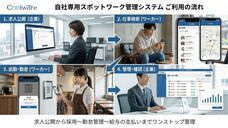 株式会社Coolwareのプレスリリース画像1