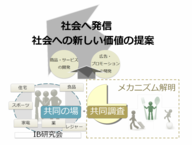 株式会社応用社会心理学研究所のプレスリリース画像1