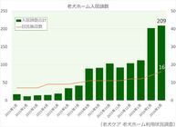 リブモ株式会社のプレスリリース画像1