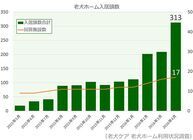 リブモ株式会社のプレスリリース画像1
