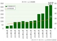 リブモ株式会社のプレスリリース画像1