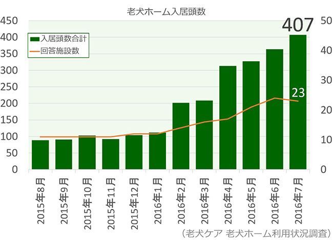 リブモ株式会社のプレスリリース画像1