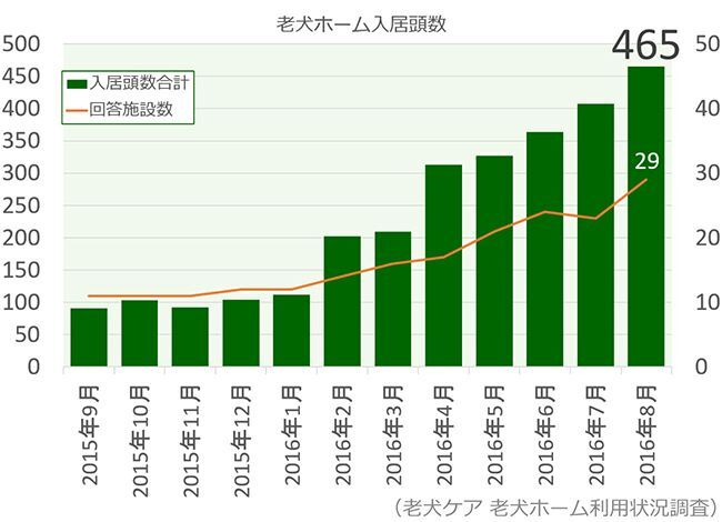 リブモ株式会社のプレスリリース画像1