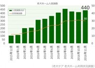 リブモ株式会社のプレスリリース画像1