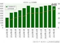 リブモ株式会社のプレスリリース画像1